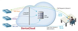 cold-chain