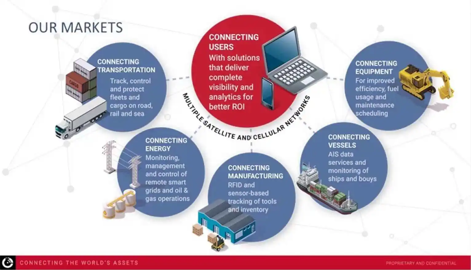 Driving New Value Across Road