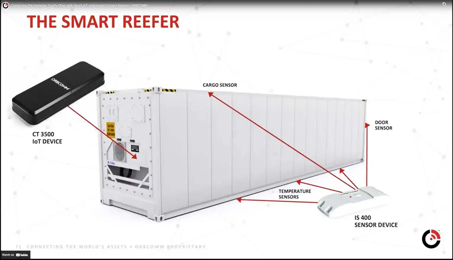 Smart reefer